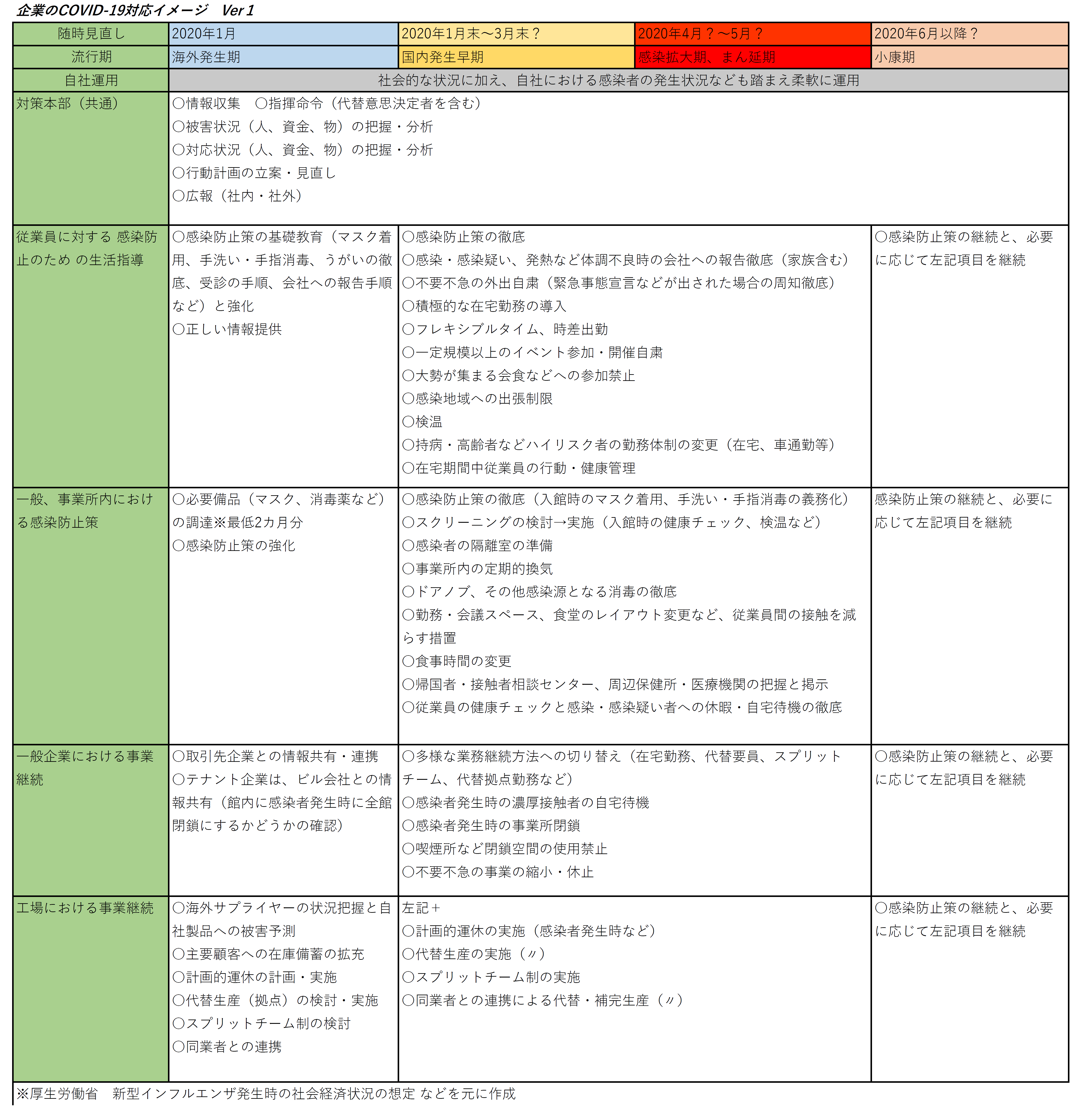 感染状況に応じた企業の対応イメージ