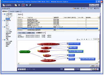 BCP策定／更新サポートソフトウェア　LDRPS