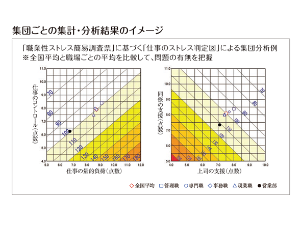 職場のストレス、PCでチェック容易に