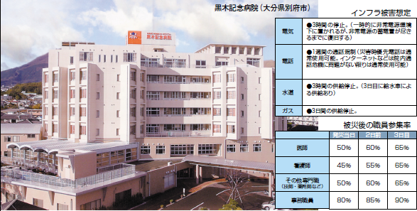 BCPで市民の信頼獲得