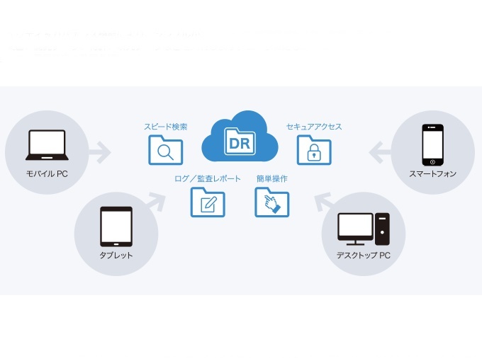 VDR技術で安全にデータ保管・共有