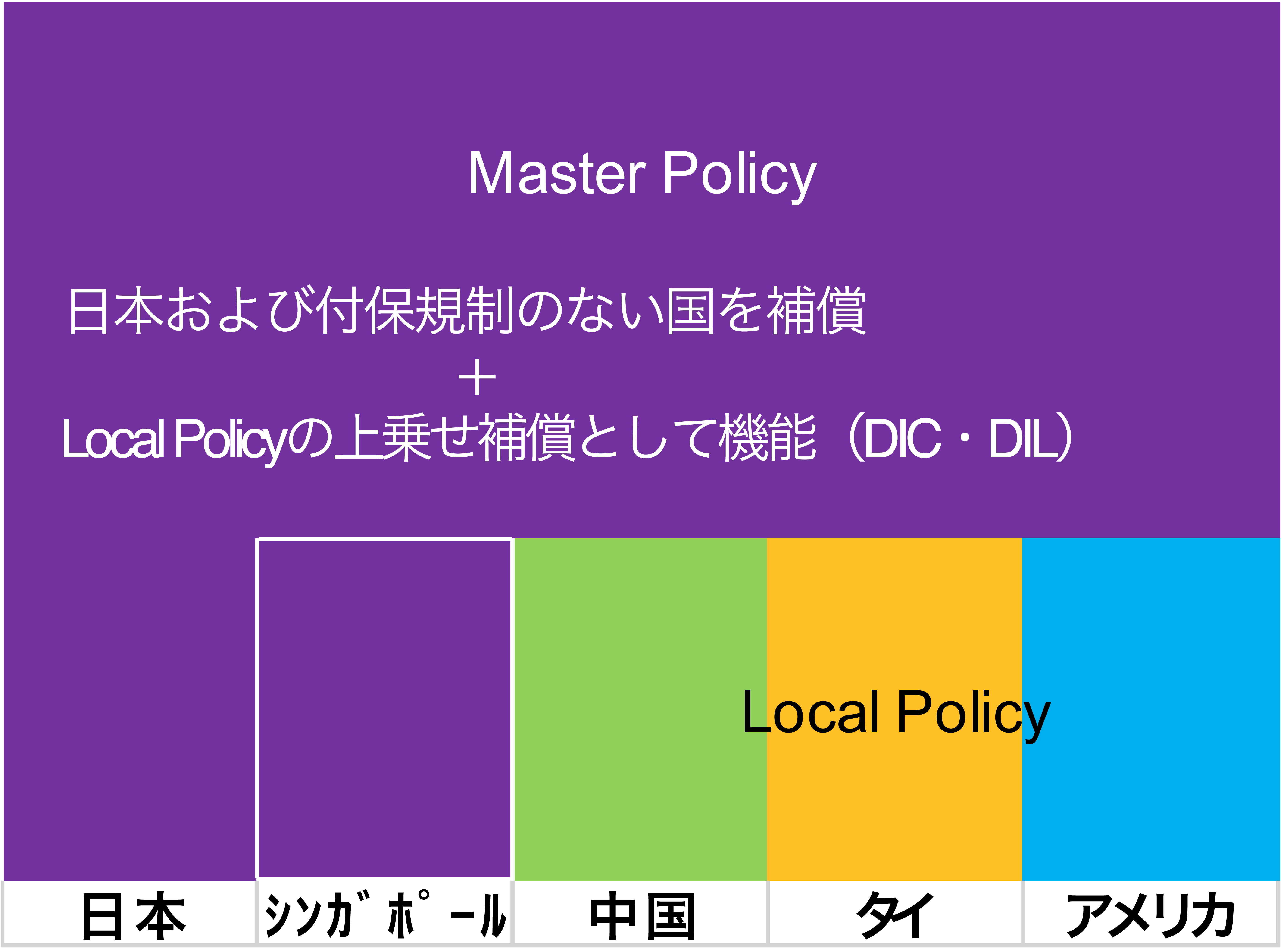 第4回　国際企業保険プログラム（GIP）の概要と組成時の留意点