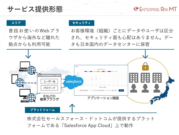 容易な情報入力で企業リスク可視化