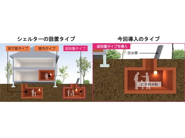 庭設置型の戸建向けシェルター