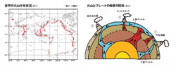 噴火の仕組み　Ｍ9以上の地震ではすべて噴火が起きている　