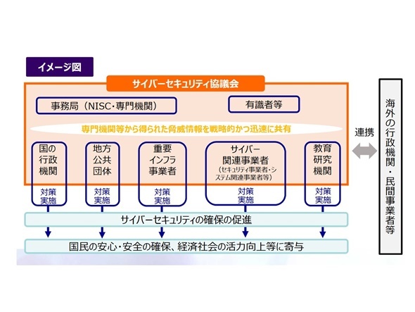 サイバー対策、法改正で官民連携を強化