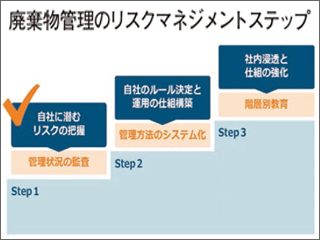 廃棄物リスクが会社を危機に陥れる　ビーフカツ横流し事件の教訓