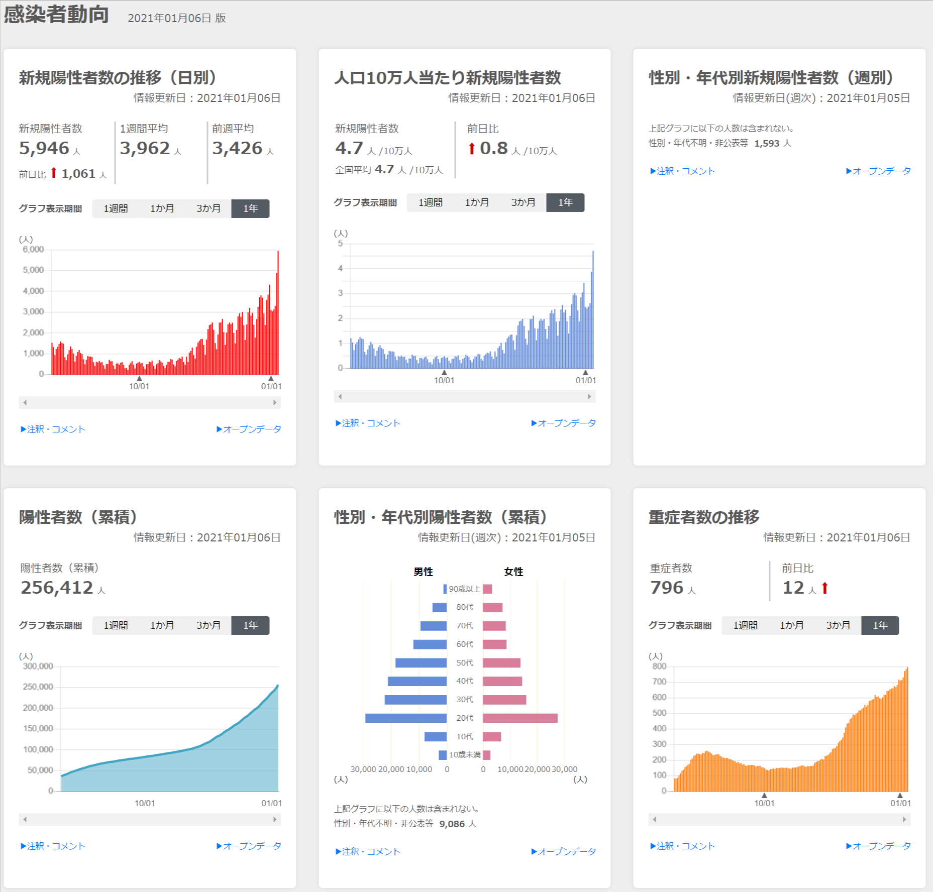 厚労省　新型コロナの情報サイト開設