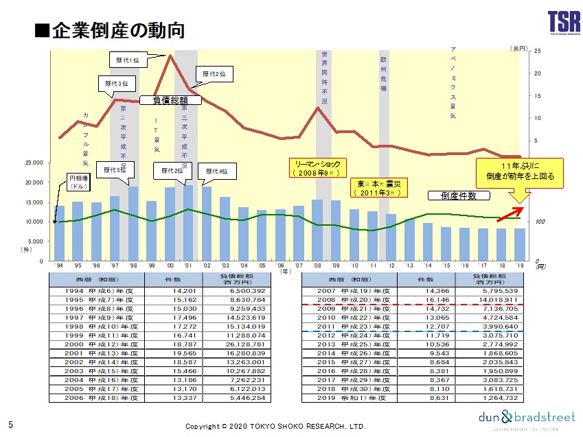 ショック コロナ 比較 リーマン リーマンショックとコロナショックの違いをデータ分析した図表で解説