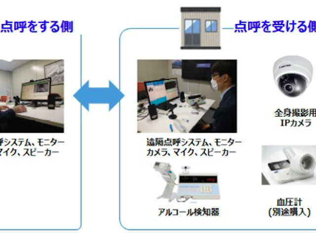 「遠隔点呼」システムをレンタル提供