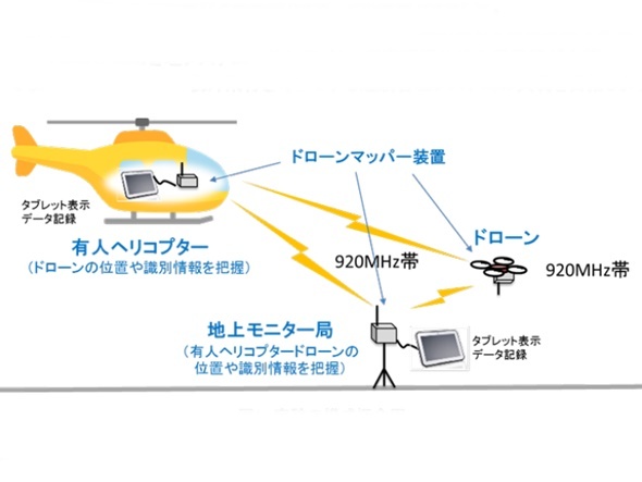 災害現場でドローンの目視外飛行へ