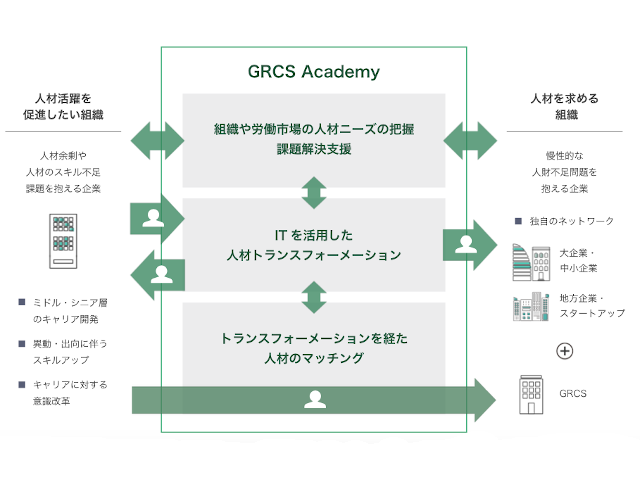 企業向けIT領域未経験者の育成・研修プログラム