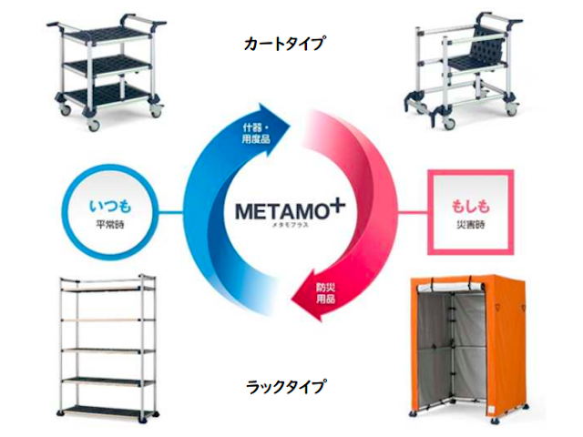 災害時に役立つカタチへ変形できる「カート」「ラック」