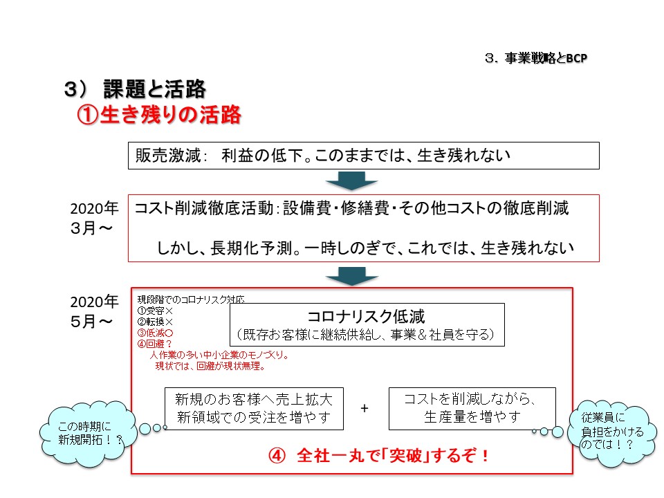 週休3日でも工場稼働率を高める