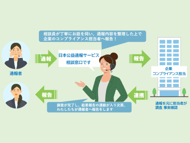 企業の内部不正・ハラスメント相談窓口を代行
