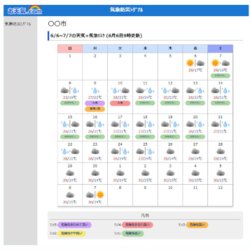 早期の防災対応を支援する気象リスク予測