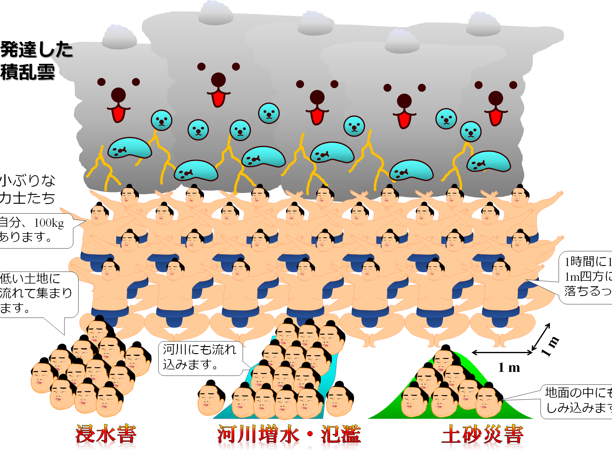 大雨情報で早期避難ってほんとにできる？早期避難のためのアイデア12選（前編）