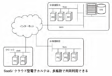 FOCUS福島を救ったクラウド型医療情報システム