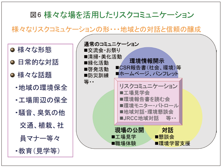 ＰＲＴＲとリスクコミュニケーション／テクノロジー・環境