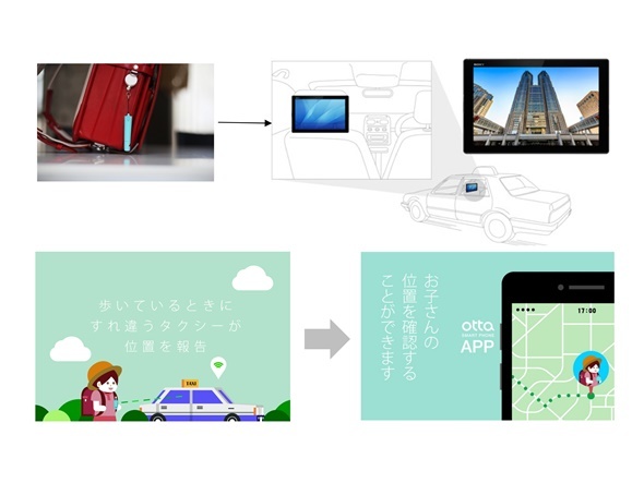 東電HD、見守り用基地局にタクシー