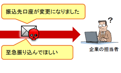 ちょっと待って！ そのメール 、本当に信じて大丈夫！？