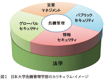 今なぜ危機管理学が求められるのか