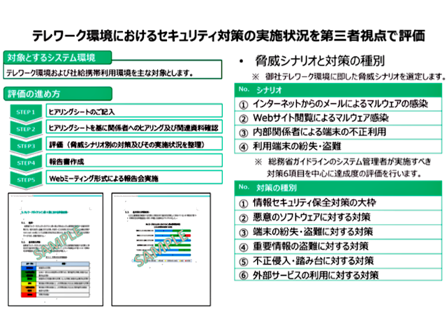 テレワーク環境に特化したリスク調査サービス