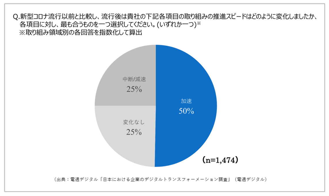 2021年も進化が期待される「防災DX」の現在地