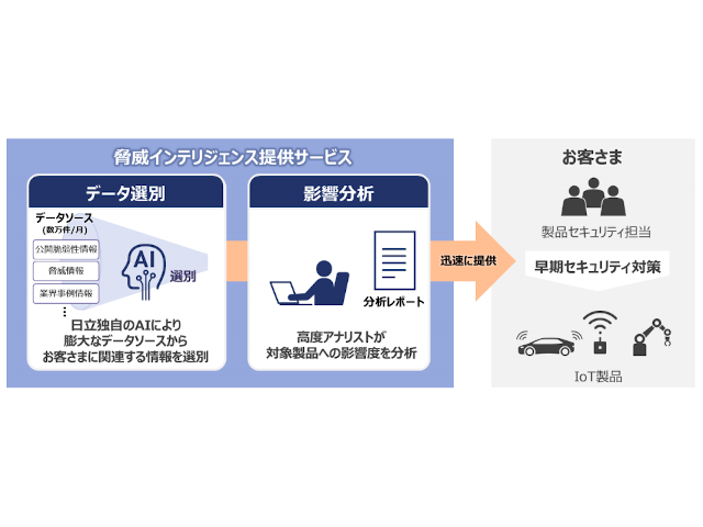 IoT機器の脆弱性情報分析を約80%短縮
