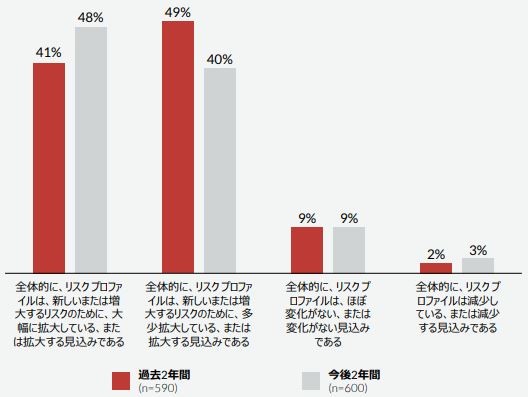 企業が推進するDXに、古くて新しいリスクは潜んでいる