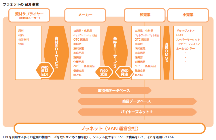 1000社のサプライチェーンを守る　株式会社プラネット