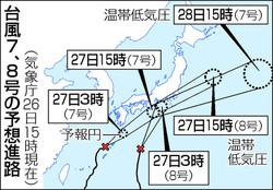 台風７号、東海と関東に接近へ＝８号は上陸の恐れ―気象庁