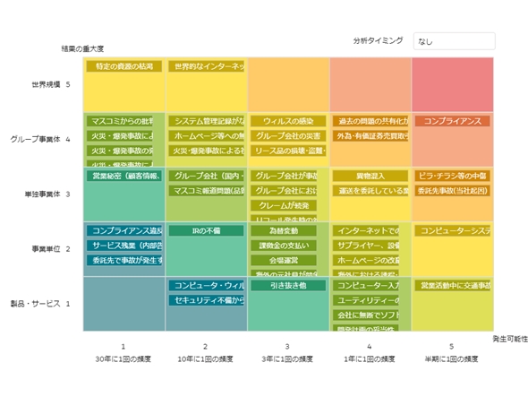 GRCS、予測される企業リスク可視化