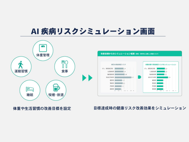 AIが疾病リスクを予測する健康管理システム