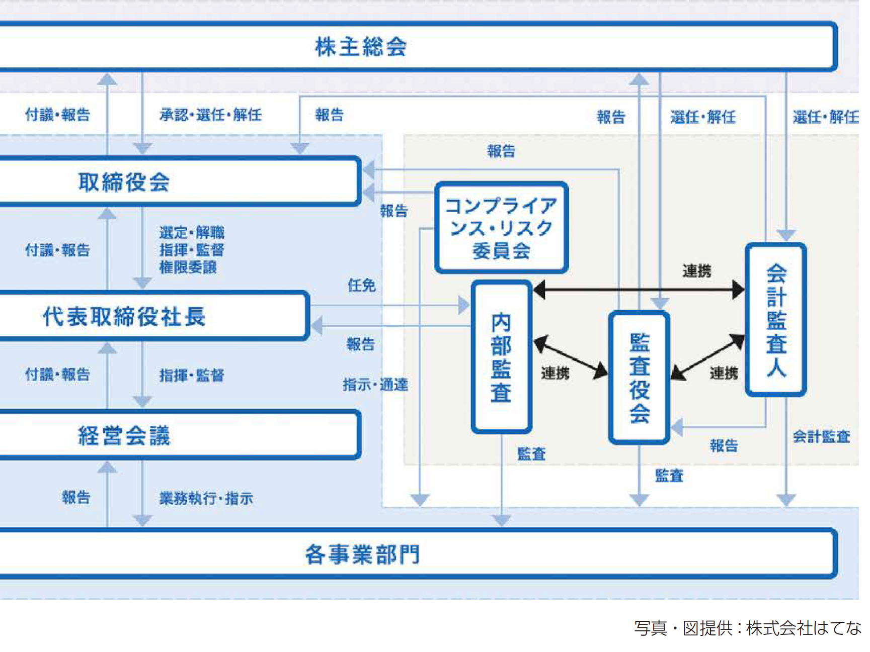 リスクマネジメントを支える企業カルチャー