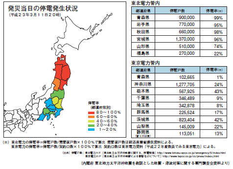 停電 東京 エリア 電力