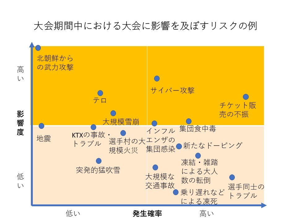 地下鉄には防毒マスク！韓国の危機管理事情