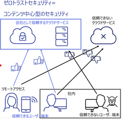 ウィズコロナ時代のITセキュリティー「境界型防御」では情報漏洩を防げない