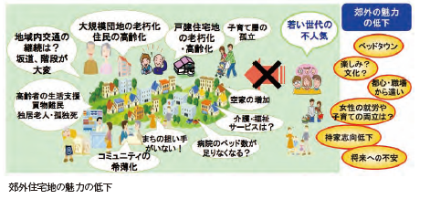 田園都市沿線を魅力ある街に再生させる