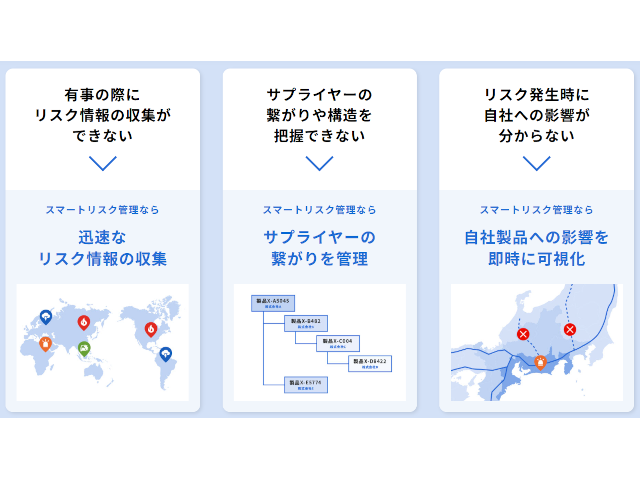 製造業のSCリスクを可視化するクラウドサービス