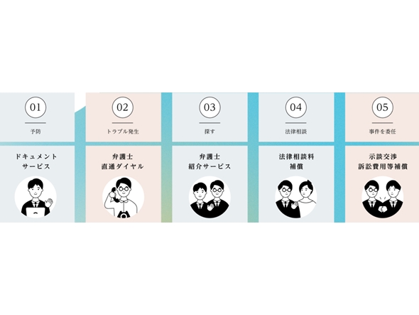 中小企業向けの弁護士費用保険