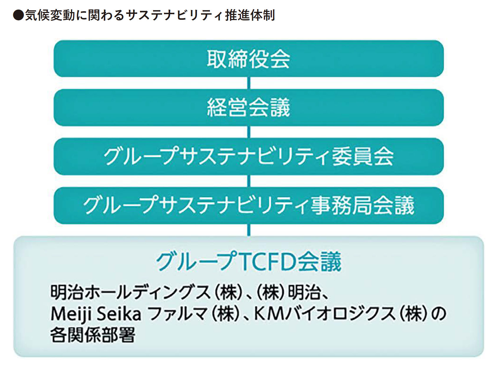 シナリオ分析を事業のレジリエンスにつなげる