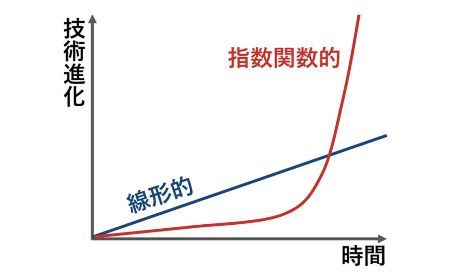 IoT×5G×AIが変える社会