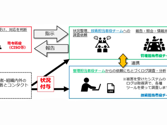 オンライン対応の実戦型サイバーセキュリティ演習