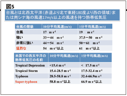 講演録_01 2015年7月17日開催セミナー　想定を超えたスーパー台風に企業はどう備える？