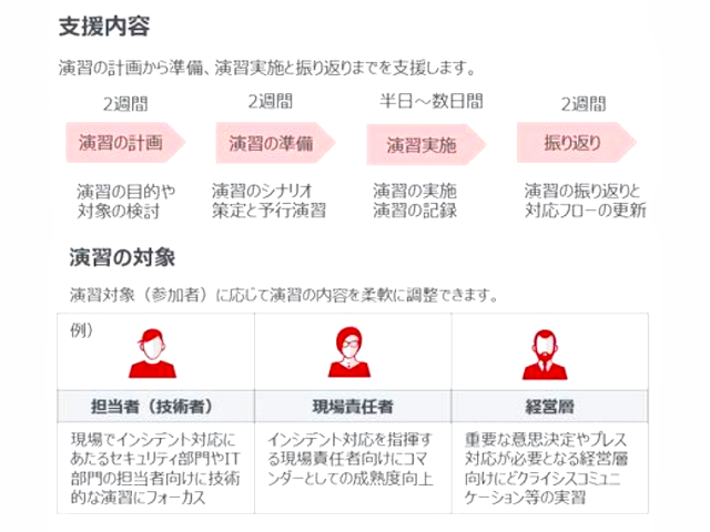 セキュリティインシデント対応の演習サービス