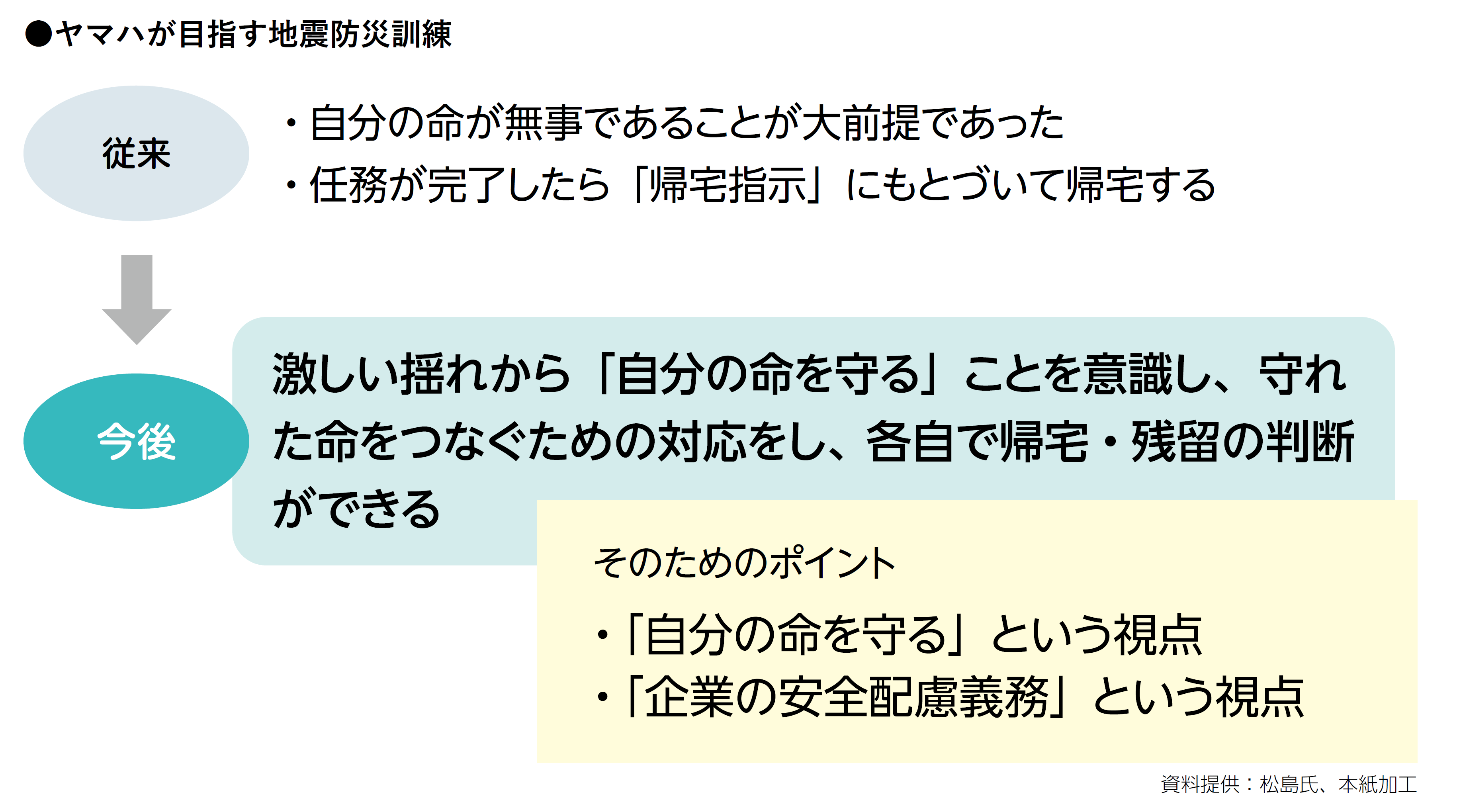 常に問う「本当に命を守る行動が取れるのか」