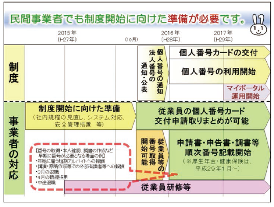 講演録_03_2015年4月16日マイナンバー制度リスク管理セミナー