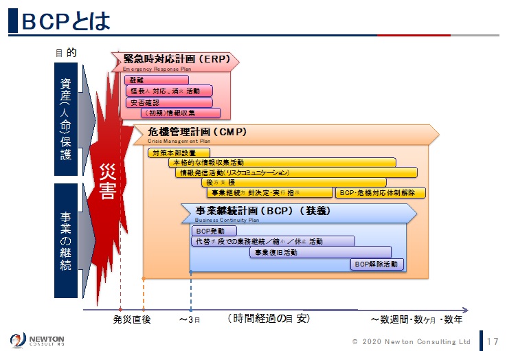 ニューノーマルの動きと、BCP見直しのポイント