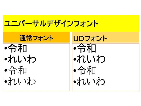 防災情報はUD（ユニバーサルデザイン）フォントで！